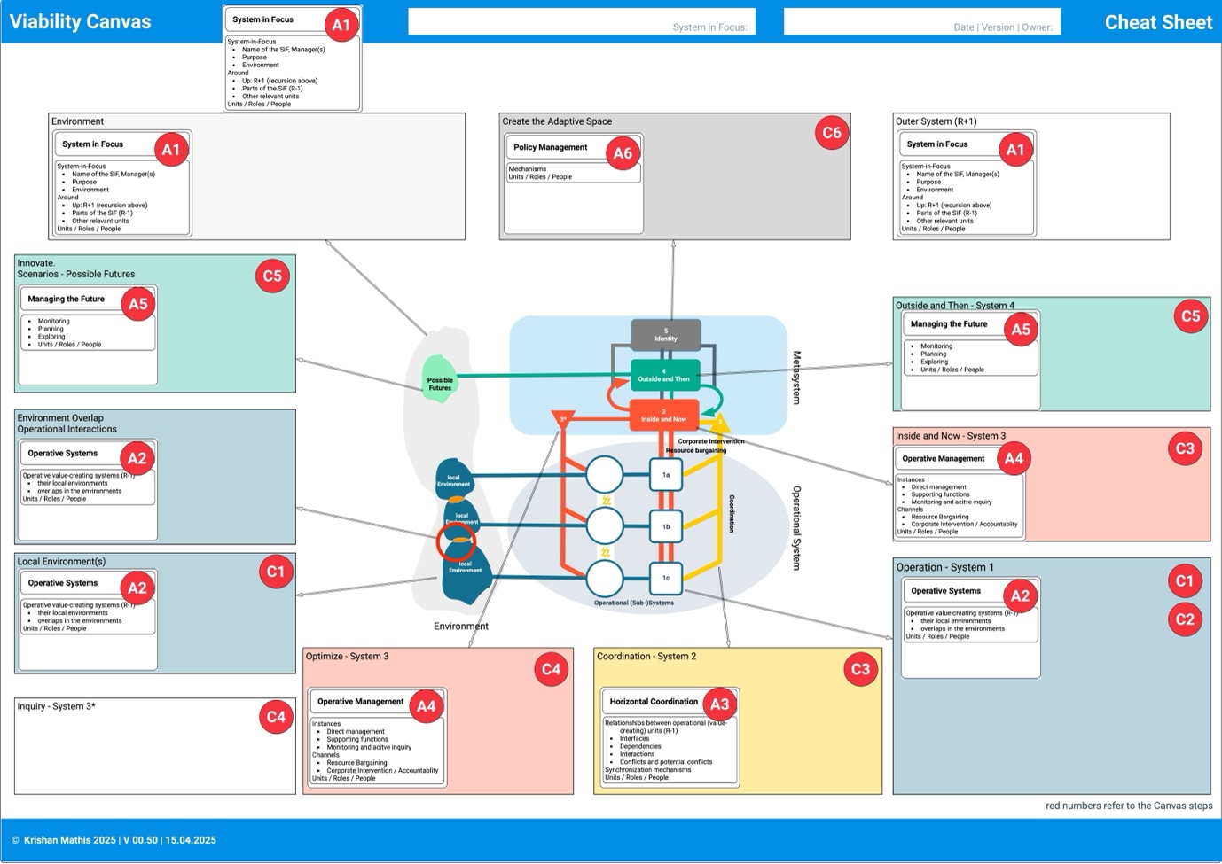 The Viability Canvas Cheat Sheet